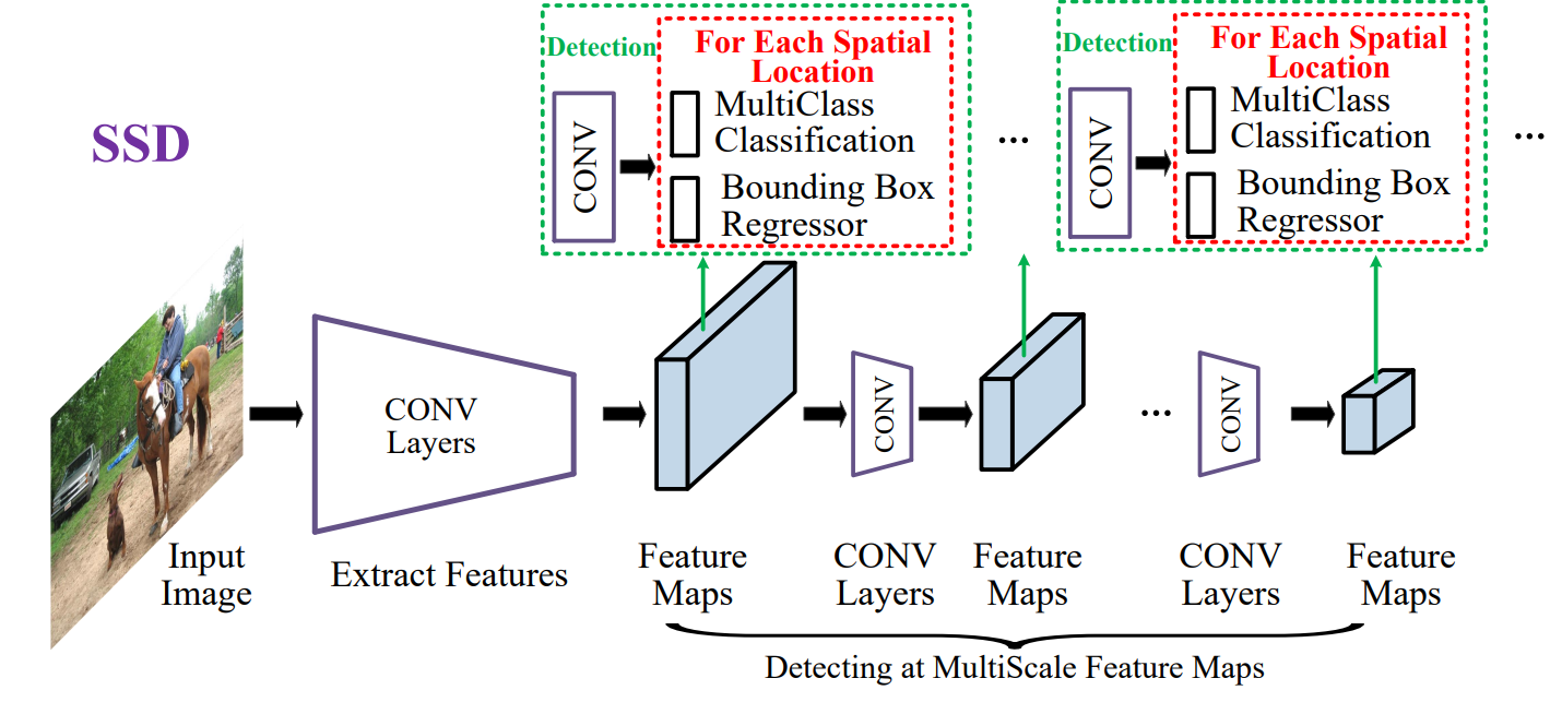 Вижу, значит существую: обзор Deep Learning в Computer Vision (часть 2) - 13