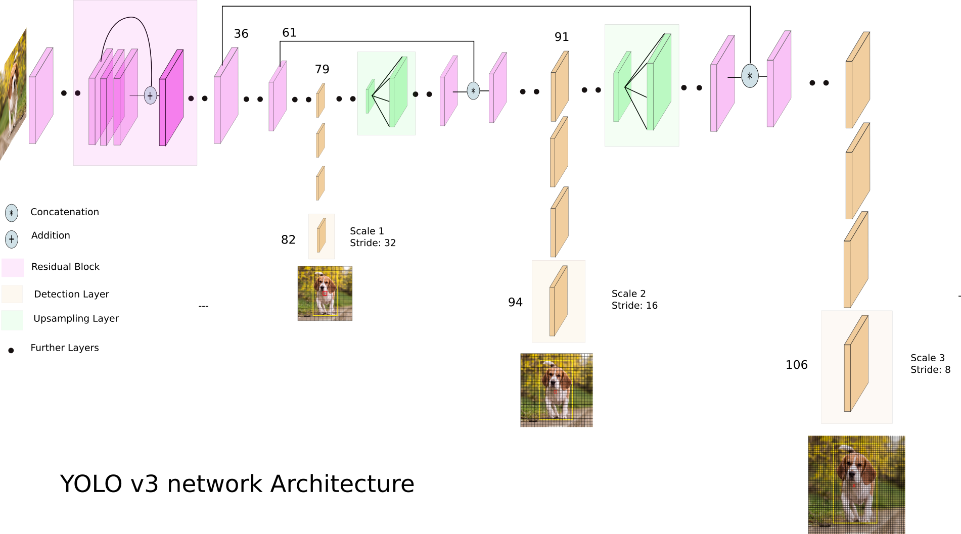 Вижу, значит существую: обзор Deep Learning в Computer Vision (часть 2) - 14