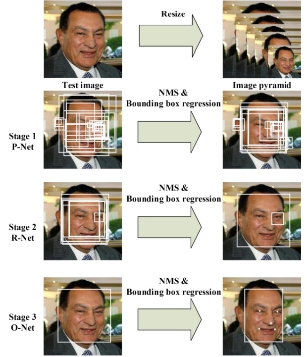 Вижу, значит существую: обзор Deep Learning в Computer Vision (часть 2) - 18