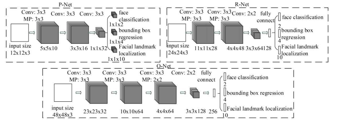 Вижу, значит существую: обзор Deep Learning в Computer Vision (часть 2) - 19