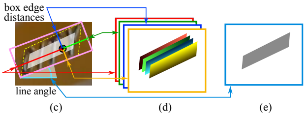 Вижу, значит существую: обзор Deep Learning в Computer Vision (часть 2) - 23