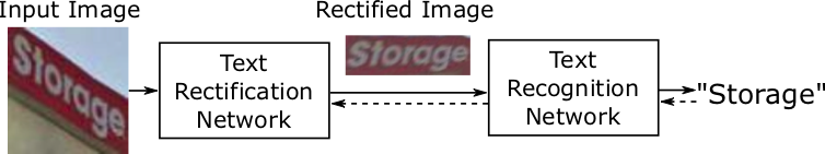 Вижу, значит существую: обзор Deep Learning в Computer Vision (часть 2) - 24