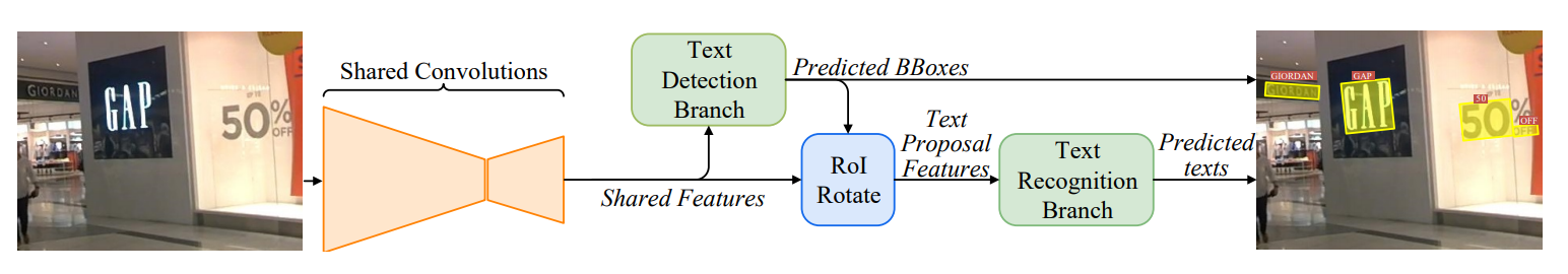 Вижу, значит существую: обзор Deep Learning в Computer Vision (часть 2) - 28