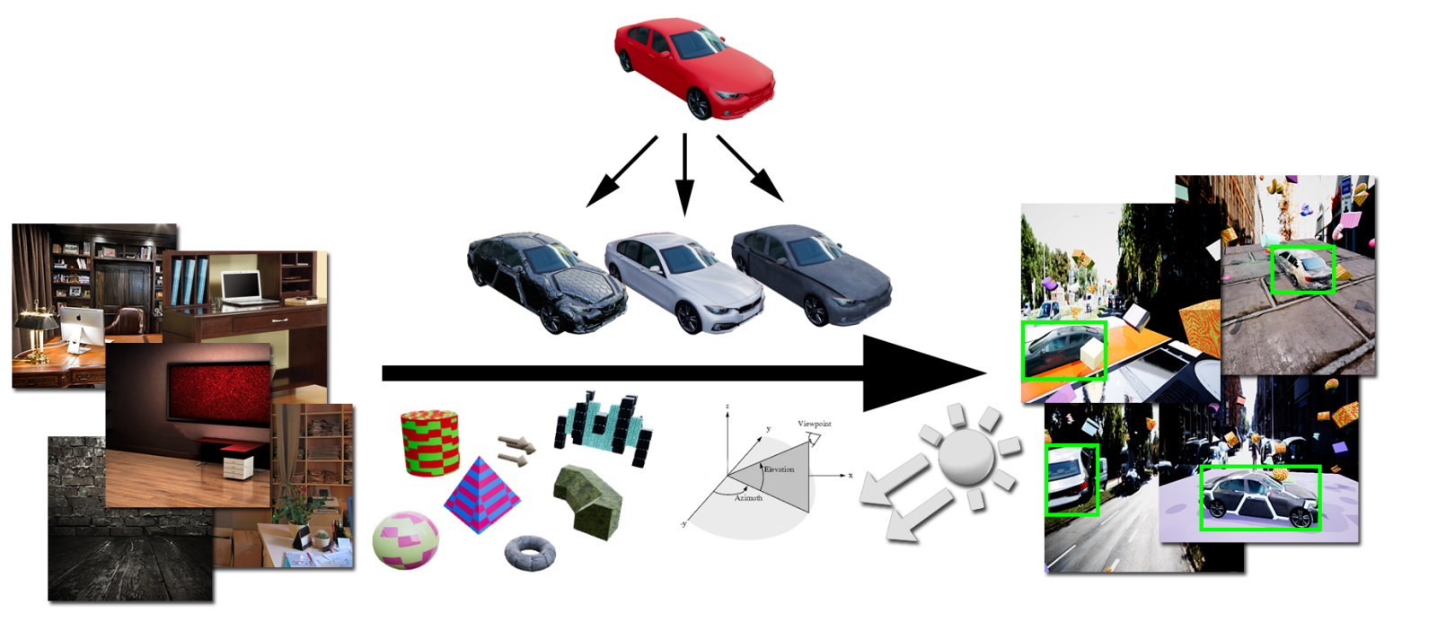 Вижу, значит существую: обзор Deep Learning в Computer Vision (часть 2) - 29