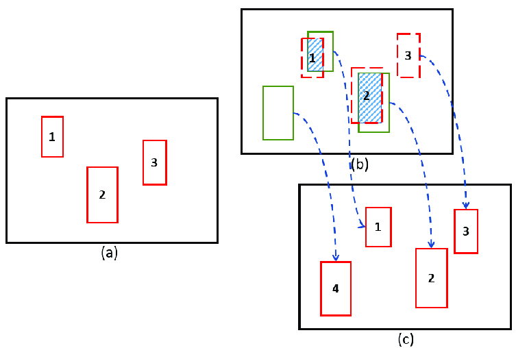 Вижу, значит существую: обзор Deep Learning в Computer Vision (часть 2) - 35