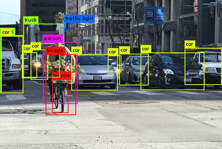 Вижу, значит существую: обзор Deep Learning в Computer Vision (часть 2) - 5