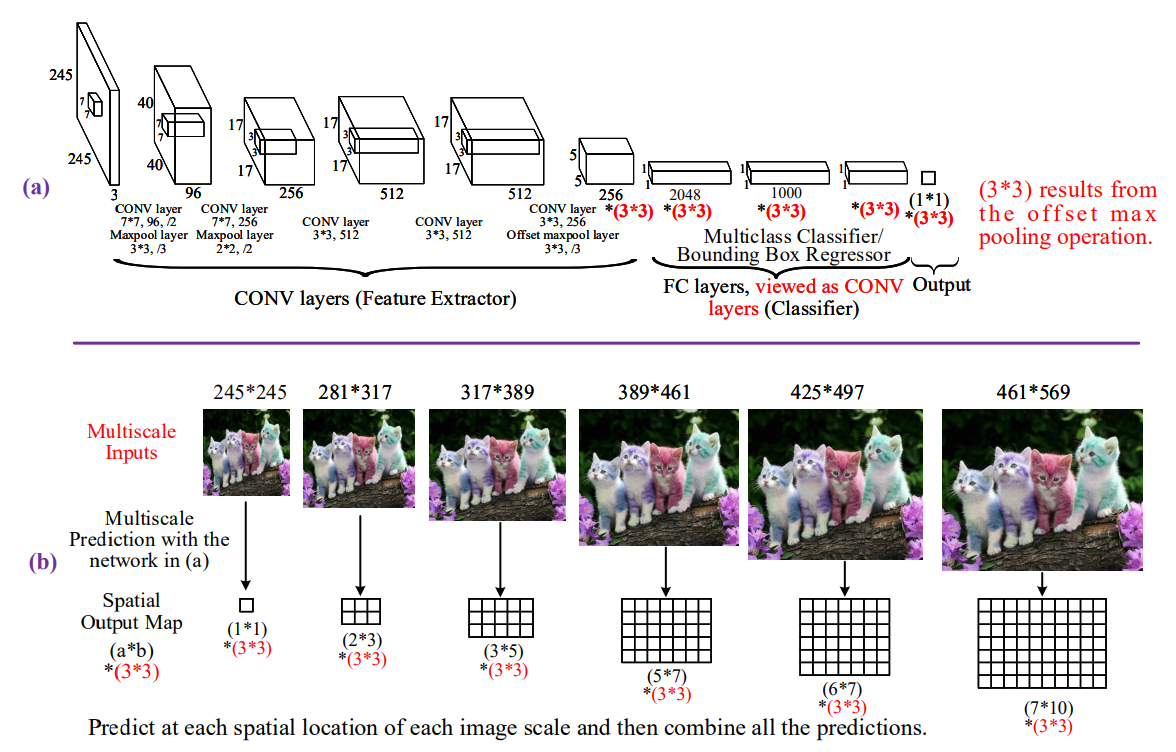 Вижу, значит существую: обзор Deep Learning в Computer Vision (часть 2) - 6