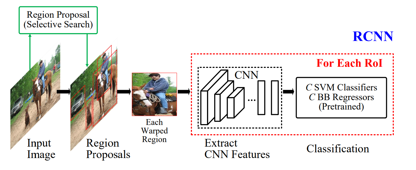 Вижу, значит существую: обзор Deep Learning в Computer Vision (часть 2) - 7