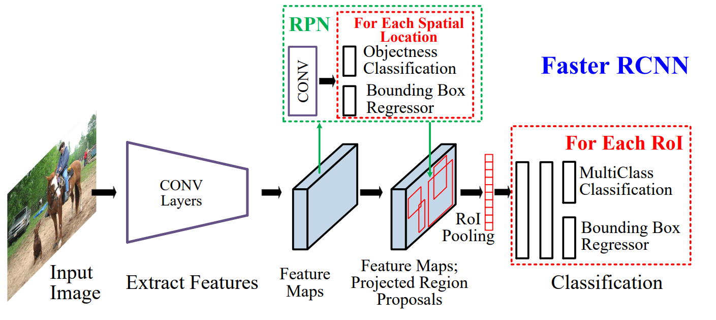 Вижу, значит существую: обзор Deep Learning в Computer Vision (часть 2) - 9