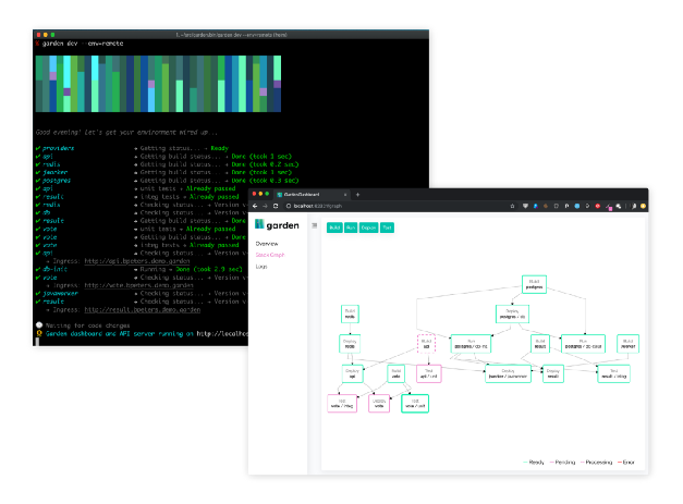 Garden v0.10.0: Вашему ноутбуку не нужен Kubernetes - 2