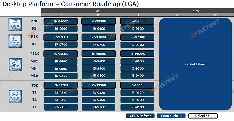 LGA 1200 — именно так будет называться новый процессорный разъём Intel