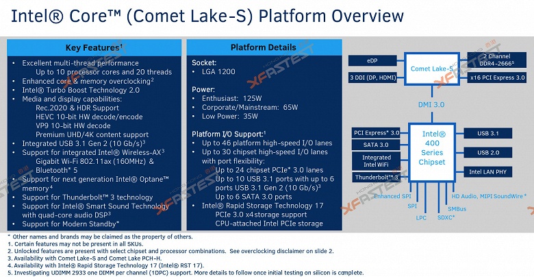 LGA 1200 — именно так будет называться новый процессорный разъём Intel