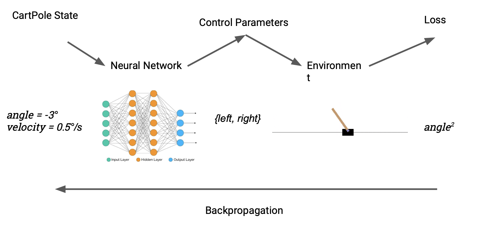 Дифференцируемое программирование - 12 Дифференцируемое программирование - 12