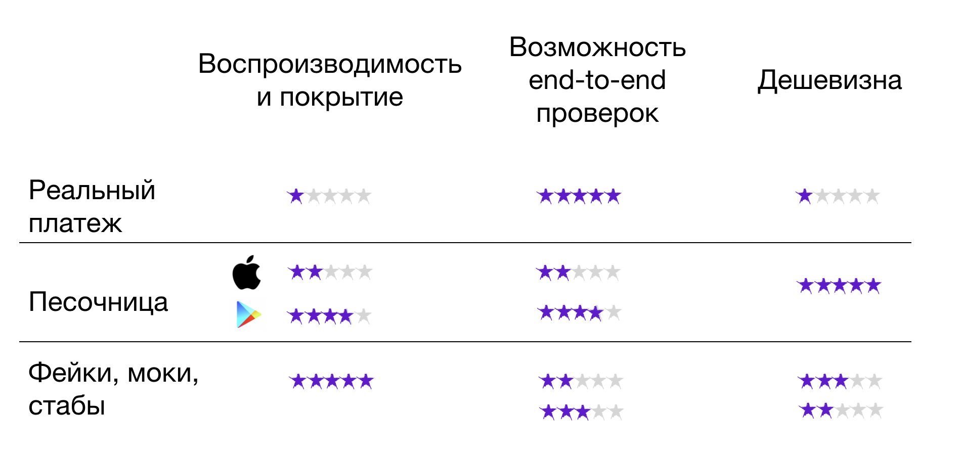 Как не потерять деньги в черном ящике: методы тестирования биллинга - 13