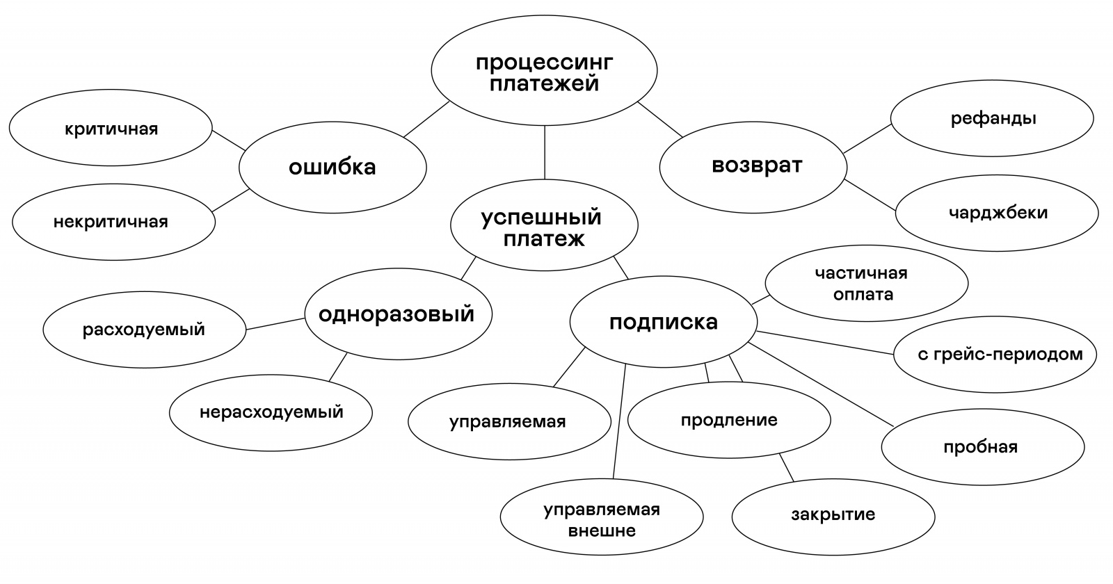Как не потерять деньги в черном ящике: методы тестирования биллинга - 2