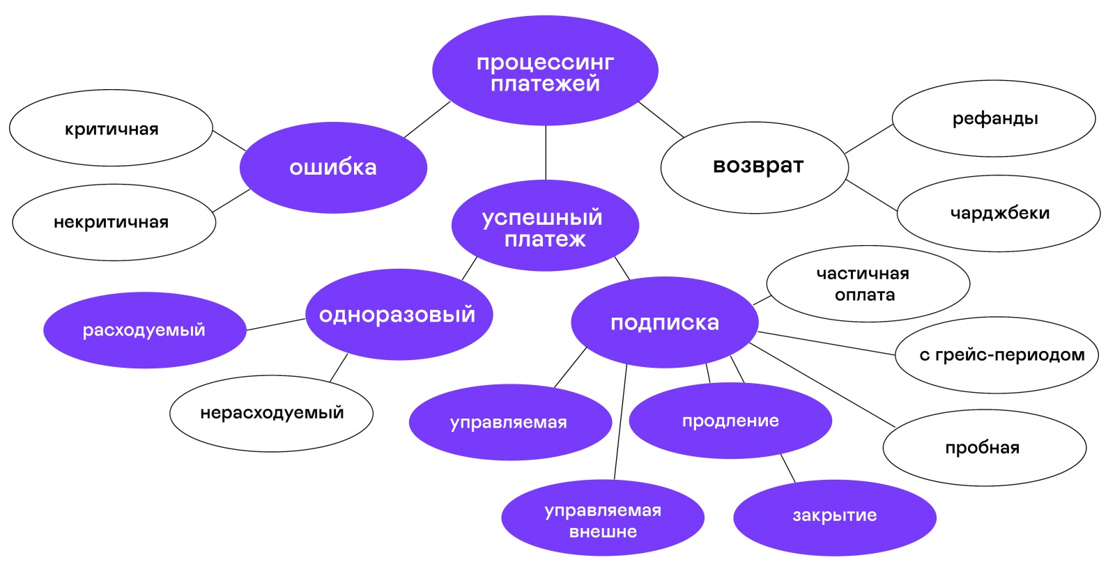 Как не потерять деньги в черном ящике: методы тестирования биллинга - 3