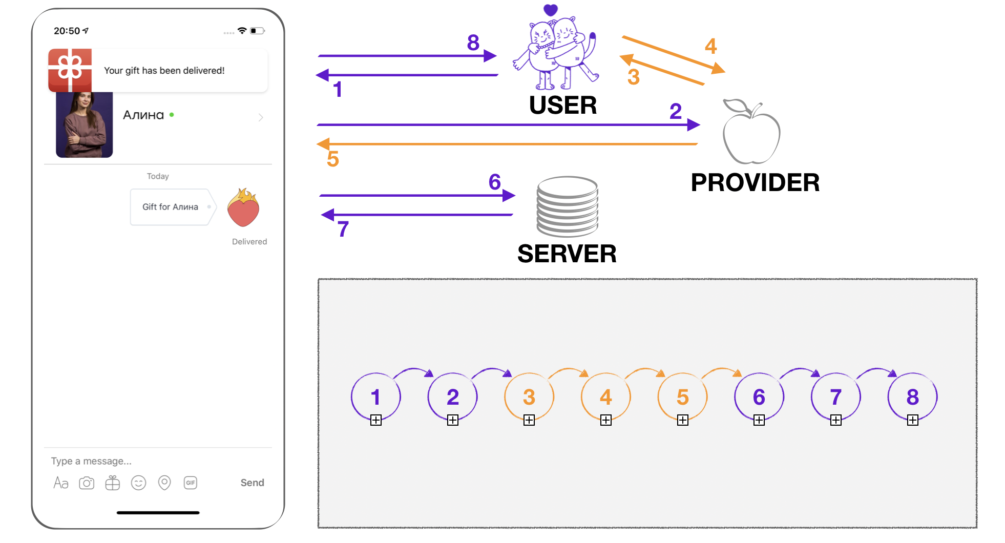 Как не потерять деньги в черном ящике: методы тестирования биллинга - 4