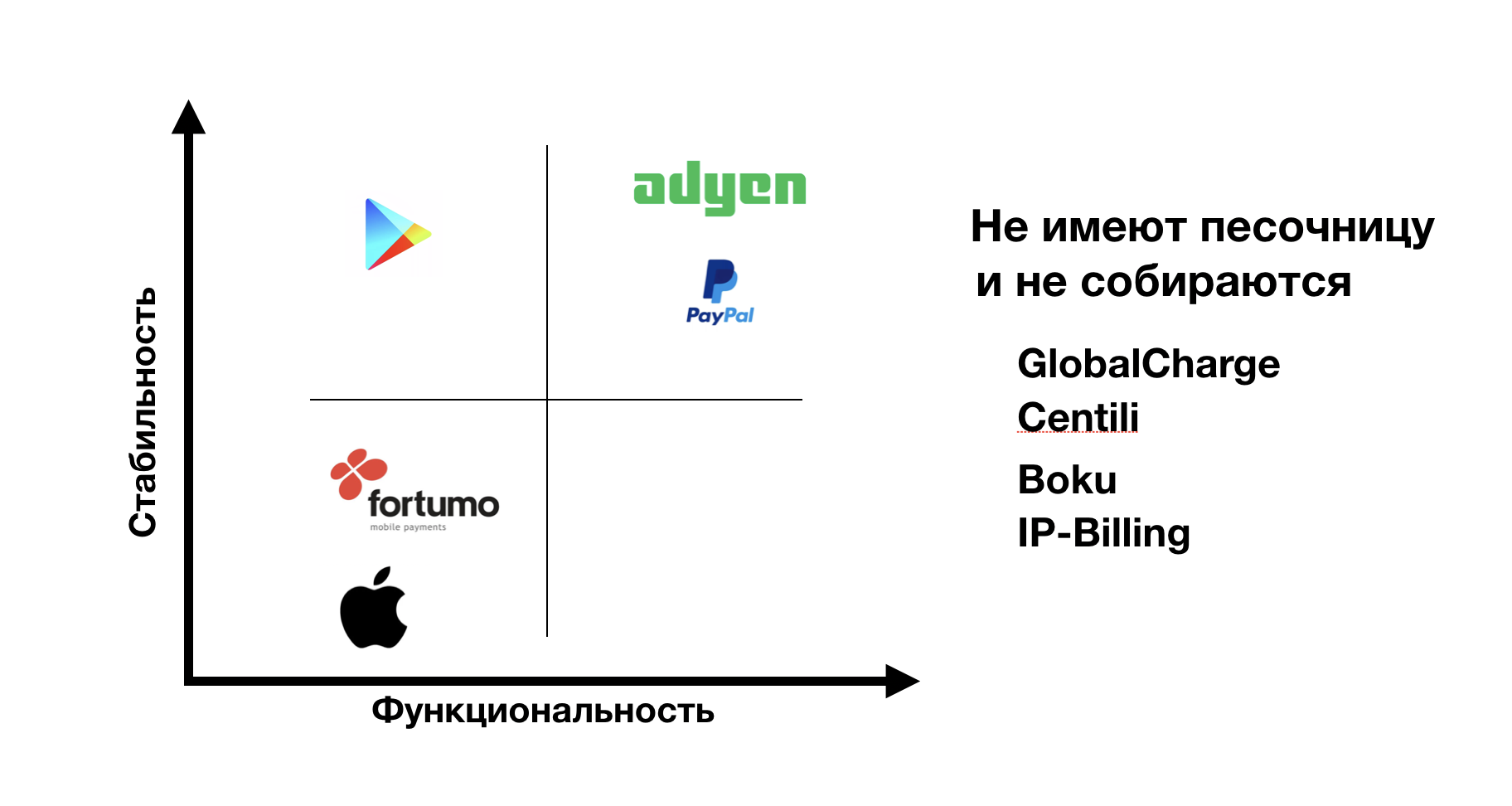 Как не потерять деньги в черном ящике: методы тестирования биллинга - 8