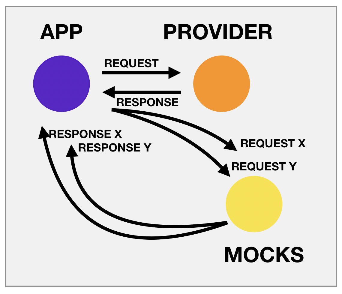 Как не потерять деньги в черном ящике: методы тестирования биллинга - 9