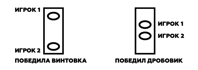 Курс Молодого Геймдизайнера: как считать баланс персонажей и снаряжения без математики - 10