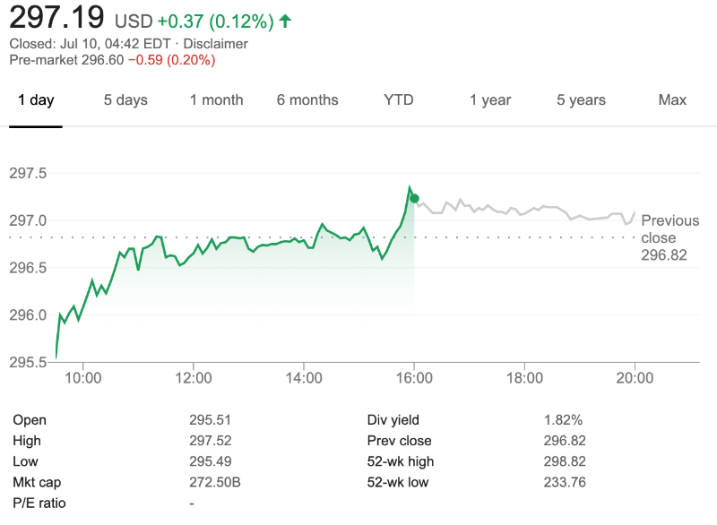 Обзор: как купить акции американских компаний из России - 2 Обзор: как купить акции американских компаний из России - 2
