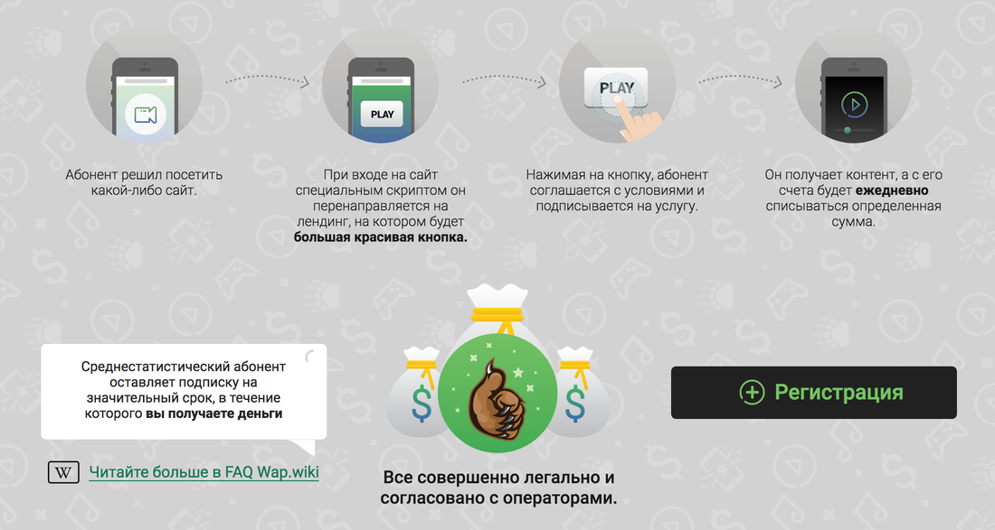 Платные подписки на теле2. Номер счета iban каспи. Теле2 номера платных услуг. Подключенные услуги теле2. Sms платная подписка.