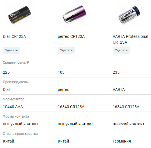 Создаю глобальную базу знаний по элементам питания - 5