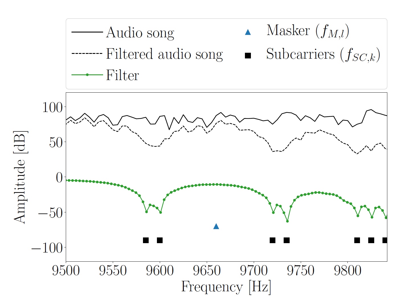 Читать между нот: система передачи данных внутри музыки - 4