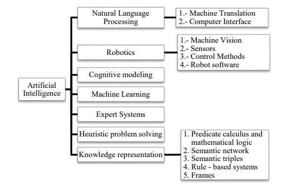 Глубокое обучение (Deep Learning): обзор - 2