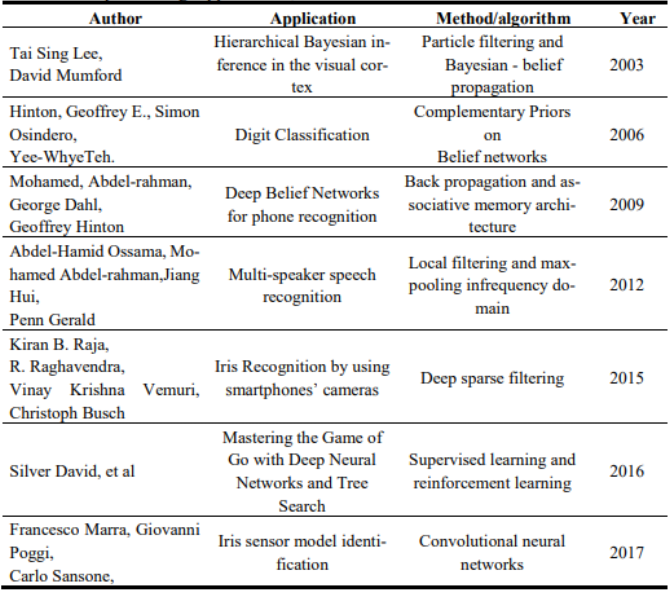 Глубокое обучение (Deep Learning): обзор - 3