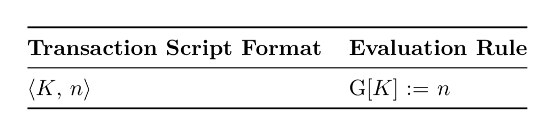 Погружение в Move — язык программирования блокчейна Libra от Facebook - 2 Погружение в Move — язык программирования блокчейна Libra от Facebook - 2