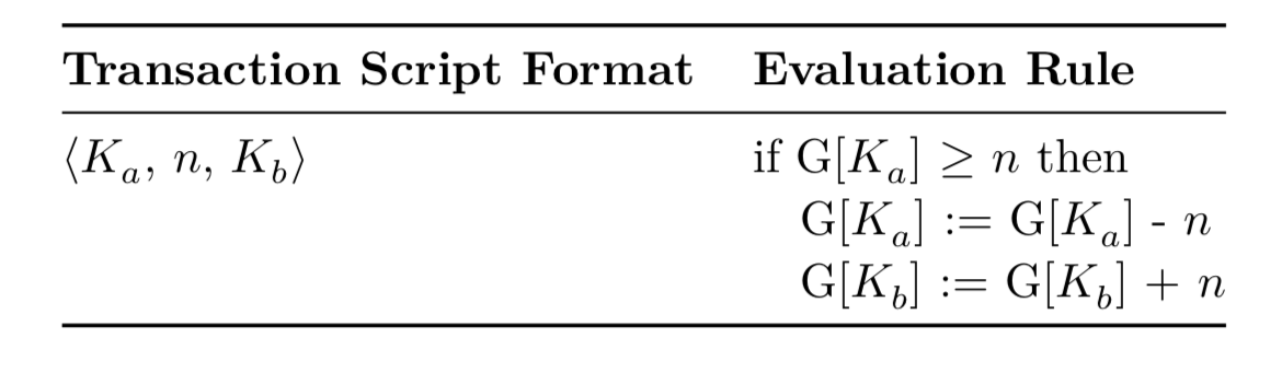 Погружение в Move — язык программирования блокчейна Libra от Facebook - 3 Погружение в Move — язык программирования блокчейна Libra от Facebook - 3