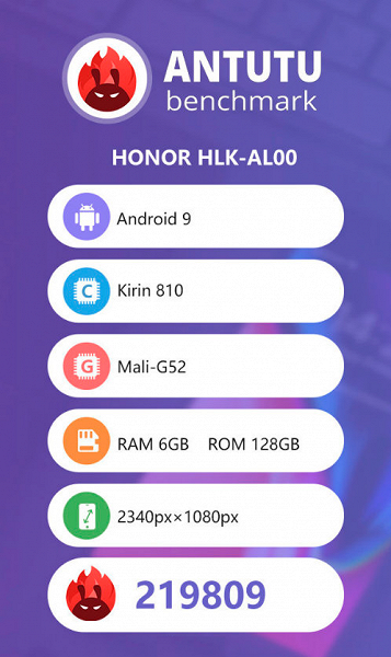 Honor 9X уступает по быстродействию смартфону Huawei Nova 5 с той же SoC Kirin 810
