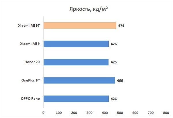 Новая статья: Обзор смартфона Xiaomi Mi 9T: флагманы под угрозой