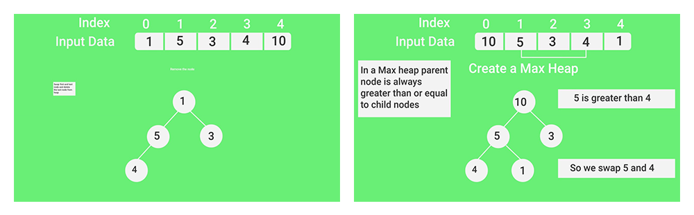 Пирамидальная сортировка (HeapSort) - 4