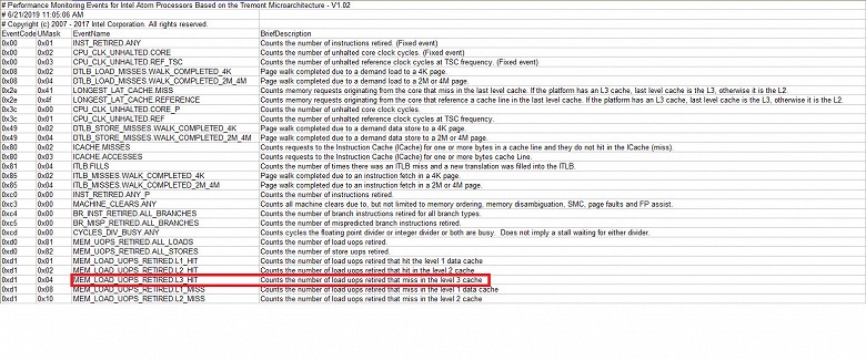 Следующее поколение «атомных» процессоров Intel может получить кэш-память третьего уровня - 1 Следующее поколение «атомных» процессоров Intel может получить кэш-память третьего уровня