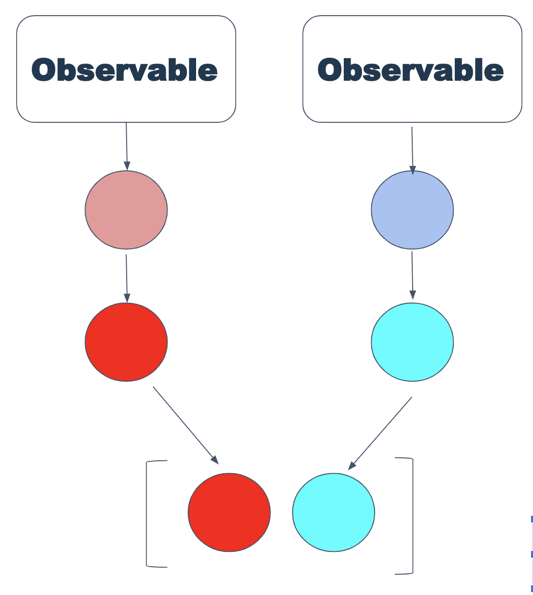 ReactiveX Redux - 4