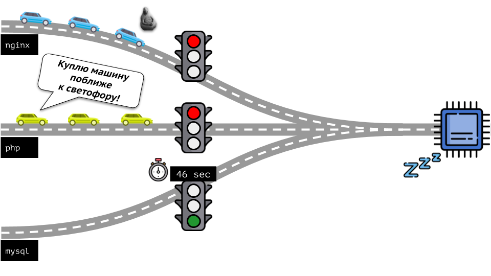 Автомасштабирование и управление ресурсами в Kubernetes (обзор и видео доклада) - 10