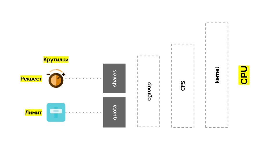 Автомасштабирование и управление ресурсами в Kubernetes (обзор и видео доклада) - 11