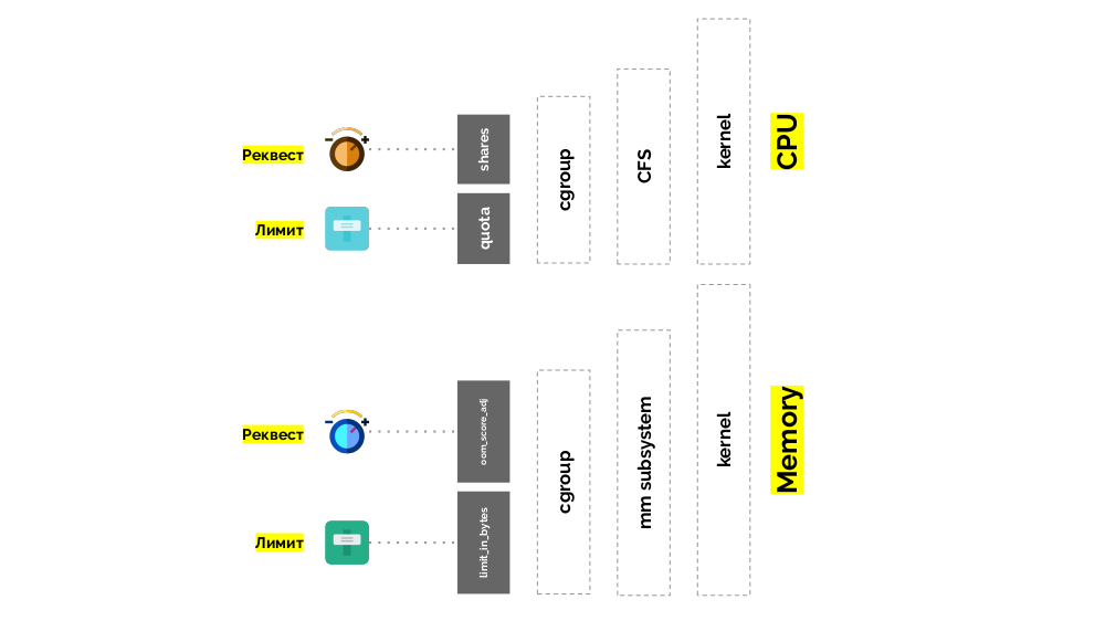 Автомасштабирование и управление ресурсами в Kubernetes (обзор и видео доклада) - 14