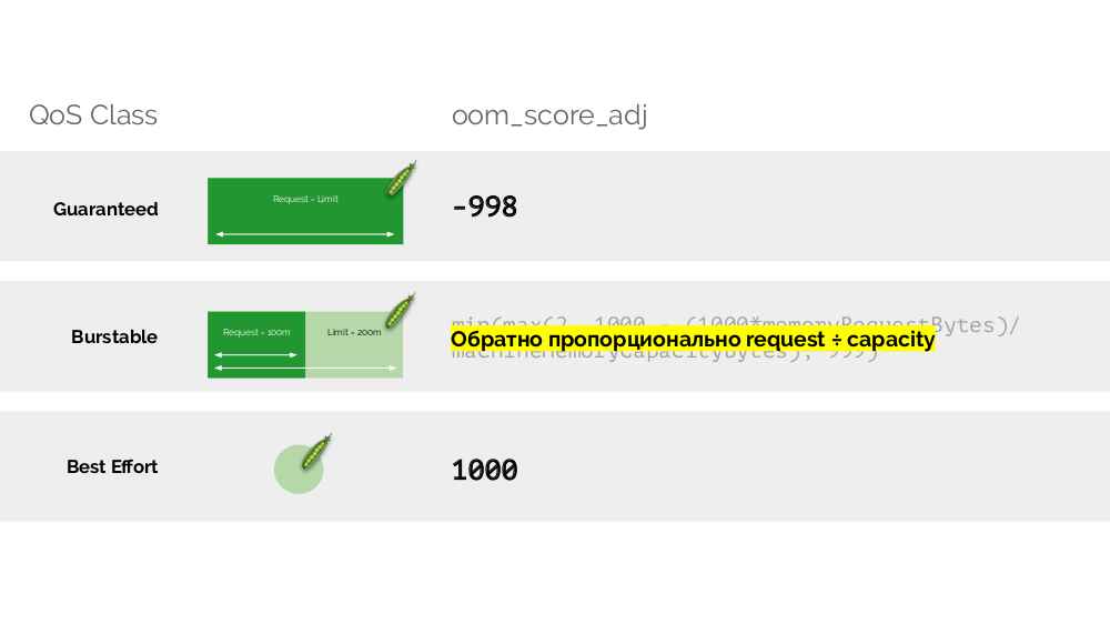 Автомасштабирование и управление ресурсами в Kubernetes (обзор и видео доклада) - 16
