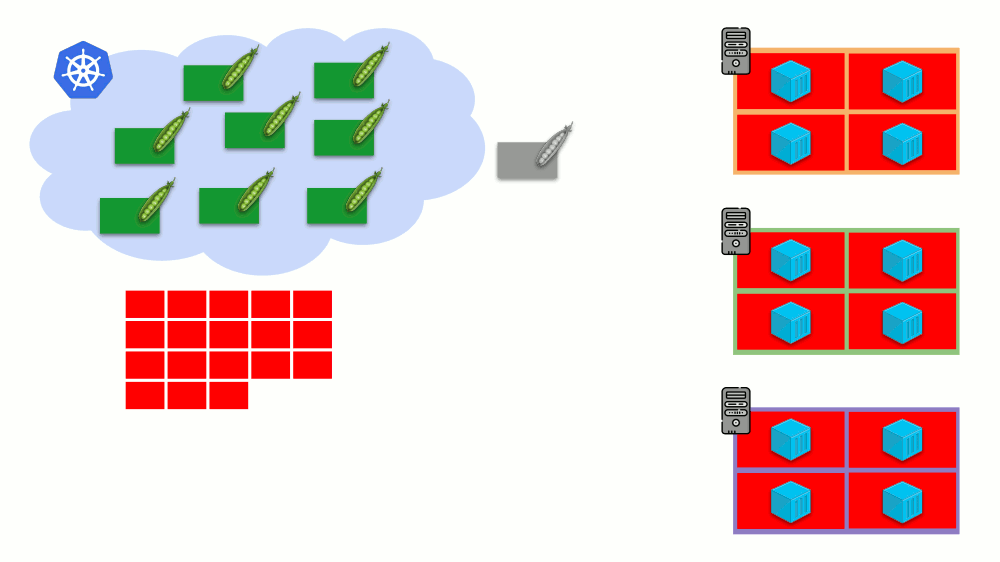 Автомасштабирование и управление ресурсами в Kubernetes (обзор и видео доклада) - 18