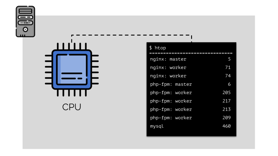 Автомасштабирование и управление ресурсами в Kubernetes (обзор и видео доклада) - 2