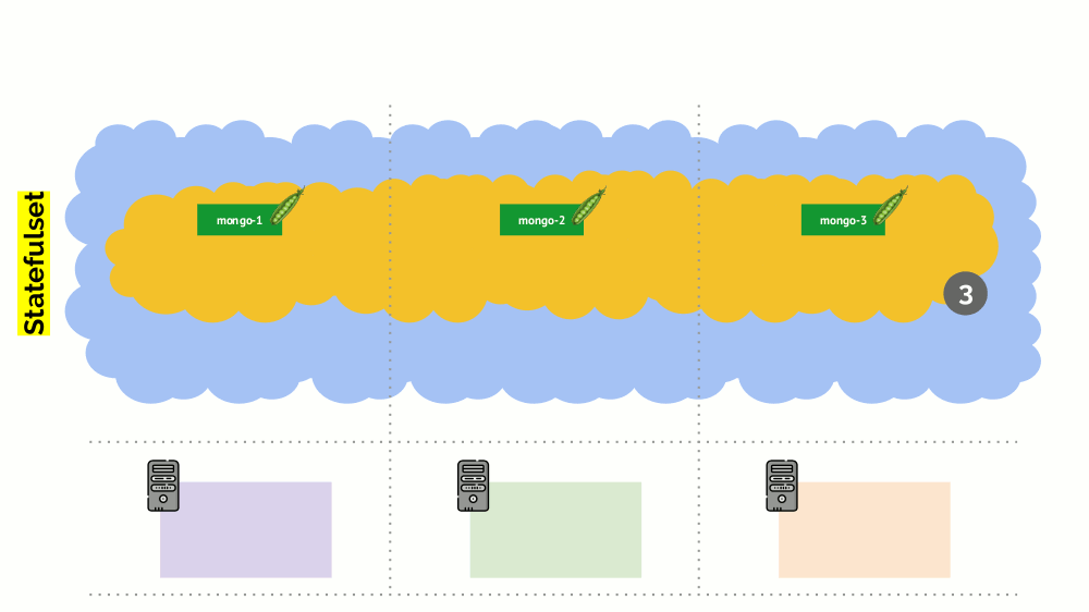 Автомасштабирование и управление ресурсами в Kubernetes (обзор и видео доклада) - 20