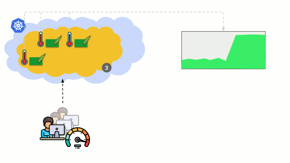 Автомасштабирование и управление ресурсами в Kubernetes (обзор и видео доклада) - 21