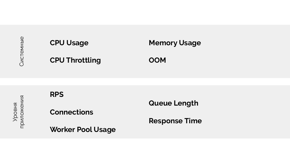 Автомасштабирование и управление ресурсами в Kubernetes (обзор и видео доклада) - 22