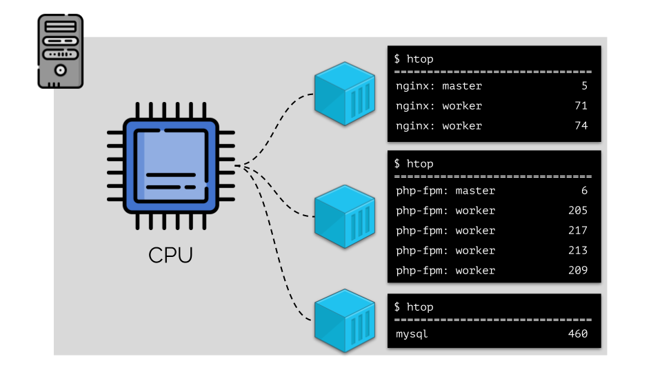 Автомасштабирование и управление ресурсами в Kubernetes (обзор и видео доклада) - 3