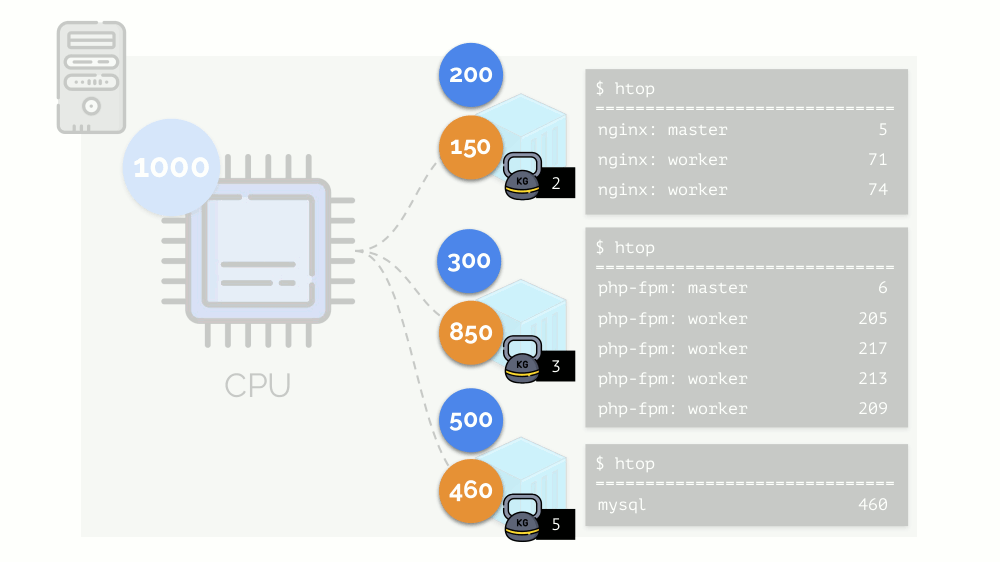 Автомасштабирование и управление ресурсами в Kubernetes (обзор и видео доклада) - 7