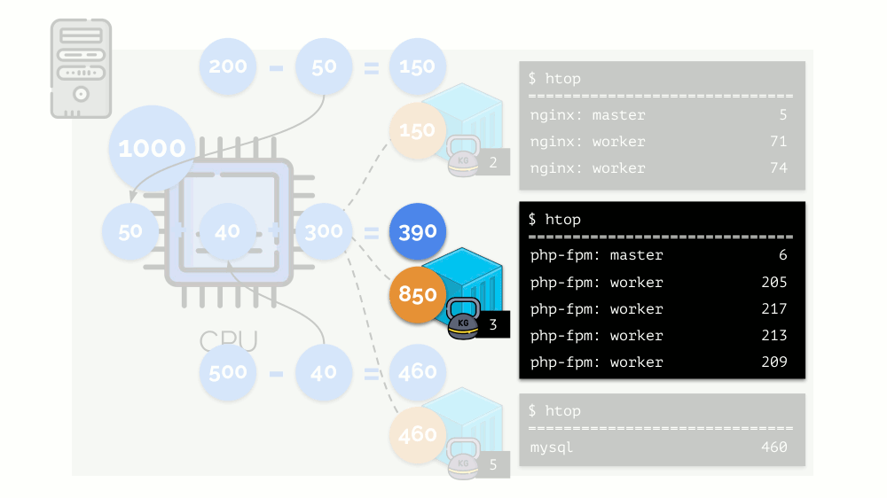 Автомасштабирование и управление ресурсами в Kubernetes (обзор и видео доклада) - 8