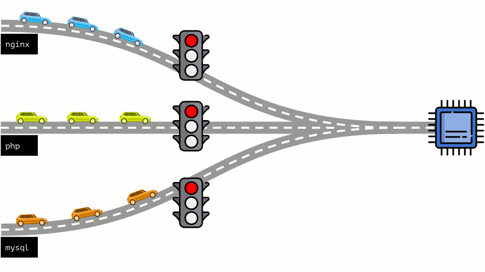 Автомасштабирование и управление ресурсами в Kubernetes (обзор и видео доклада) - 9